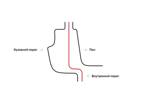 Внутренние пороги для Cadillac Escalade EXT I