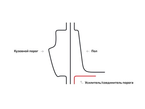 Усилители/соединители порогов для Cadillac Escalade EXT I
